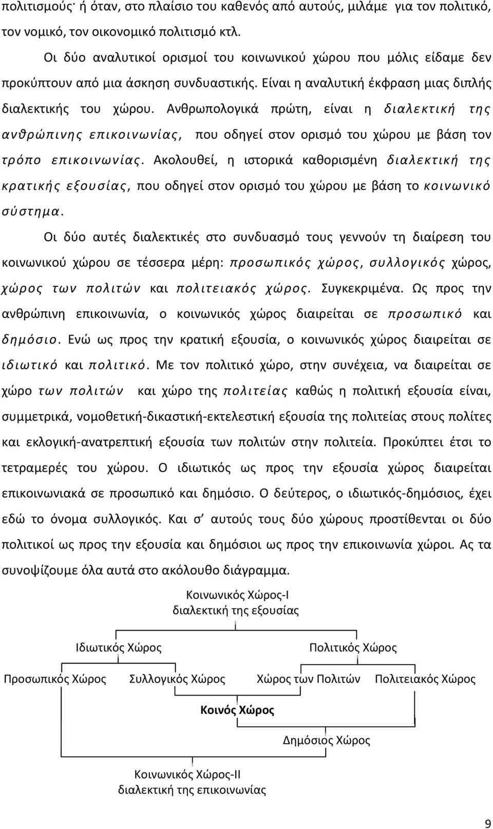 Ανθρωπολογικά πρώτη, είναι η διαλεκτική της ανθρώπινης επικοινωνίας, που οδηγεί στον ορισμό του χώρου με βάση τον τρόπο επικοινωνίας.