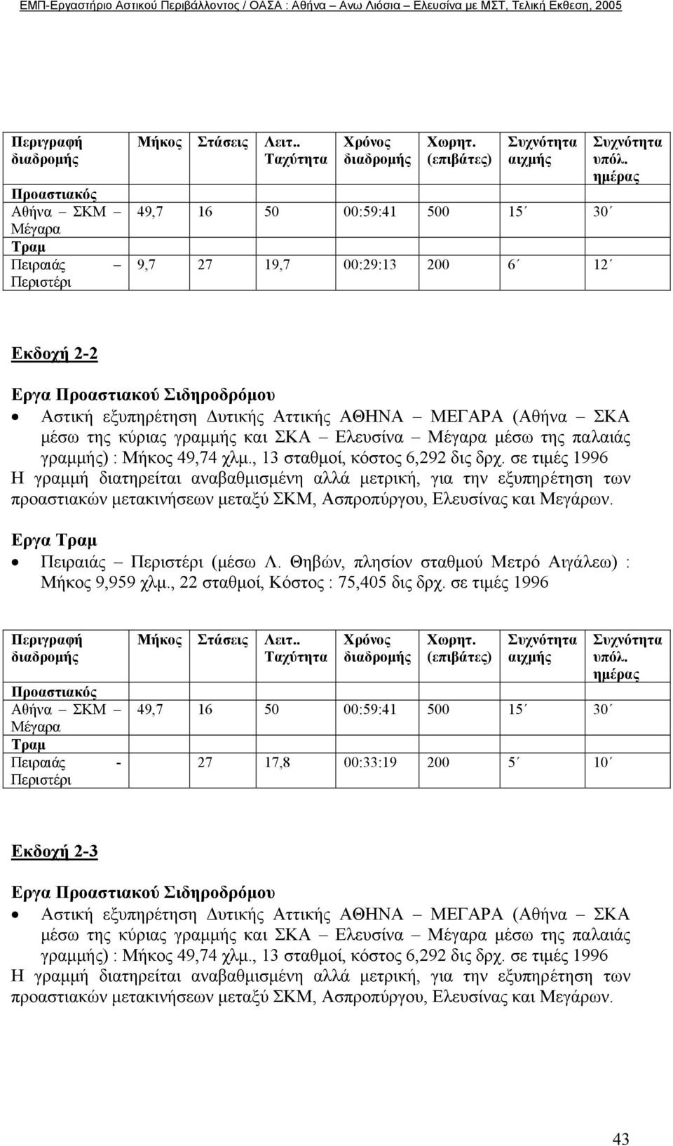 ηµέρας Εκδοχή 2-2 Εργα Προαστιακού Σιδηροδρόµου Αστική εξυπηρέτηση υτικής Αττικής ΑΘΗΝΑ ΜΕΓΑΡΑ (Αθήνα ΣΚΑ µέσω της κύριας γραµµής και ΣΚΑ Ελευσίνα Μέγαρα µέσω της παλαιάς γραµµής) : Μήκος 49,74 χλµ.