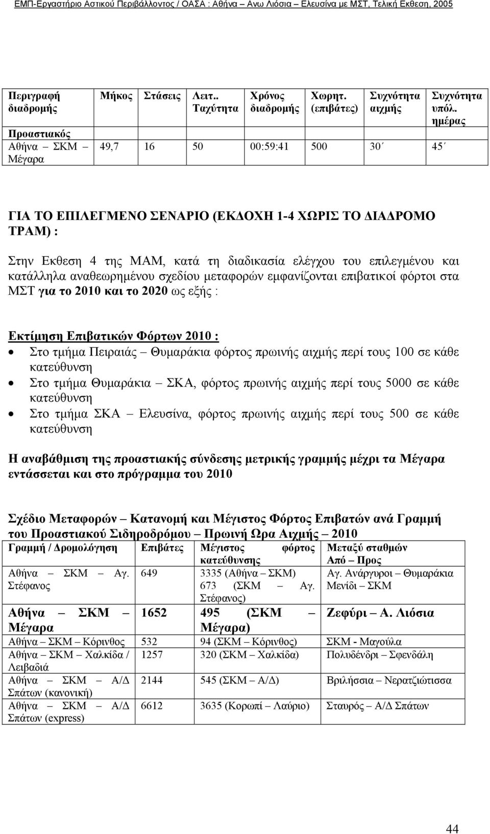 επιβατικοί φόρτοι στα ΜΣΤ για το 2010 και το 2020 ως εξής : Εκτίµηση Επιβατικών Φόρτων 2010 : Στο τµήµα Πειραιάς Θυµαράκια φόρτος πρωινής αιχµής περί τους 100 σε κάθε κατεύθυνση Στο τµήµα Θυµαράκια