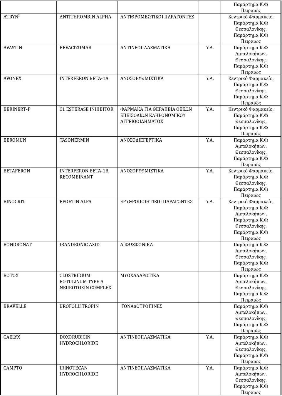 RECOMBINANT ΑΝΟΣΟΡΥΘΜΙΣΤΙΚΑ BINOCRIT EPOETIN ALFA ΕΡΥΘΡΟΠΟΙΗΤΙΚΟΙ ΠΑΡΑΓΟΝΤΕΣ BONDRONAT IBANDRONIC AXID ΔΙΦΩΣΦΟΝΙΚΑ BOTOX CLOSTRIDIUM BOTULINUM TYPE A