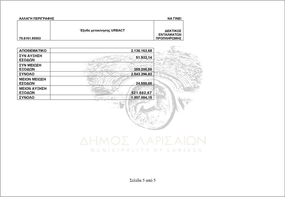 ΑΠΟΘΕΜΑΤΙΚΟ 2.136.163,68 ΣΥΝ ΑΥΞΗΣΗ ΕΣΟΔΩΝ 51.