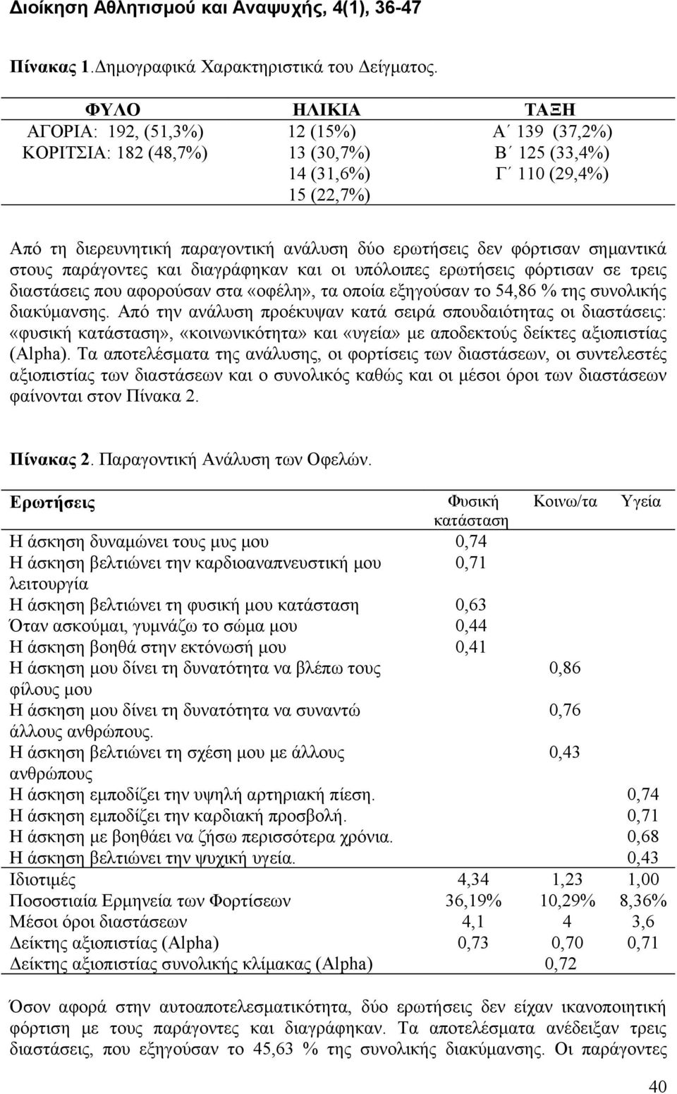 δεν φόρτισαν σημαντικά στους παράγοντες και διαγράφηκαν και οι υπόλοιπες ερωτήσεις φόρτισαν σε τρεις διαστάσεις που αφορούσαν στα «οφέλη», τα οποία εξηγούσαν το 54,86 % της συνολικής διακύμανσης.