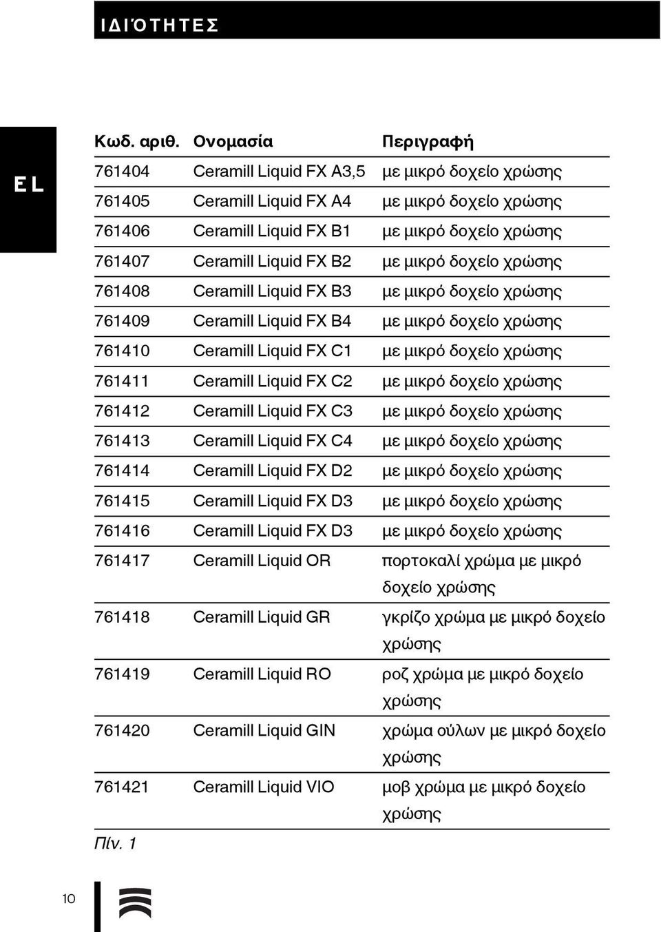 FX B2 με μικρό δοχείο χρώσης 761408 Ceramill Liquid FX B3 με μικρό δοχείο χρώσης 761409 Ceramill Liquid FX B4 με μικρό δοχείο χρώσης 761410 Ceramill Liquid FX C1 με μικρό δοχείο χρώσης 761411