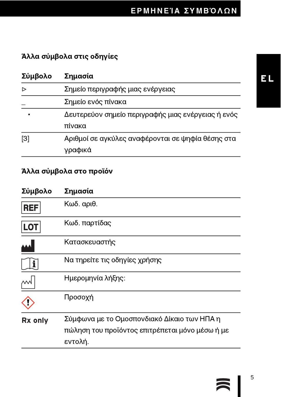 Άλλα σύμβολα στο προϊόν Σύμβολο REF LOT i Σημασία Κωδ.