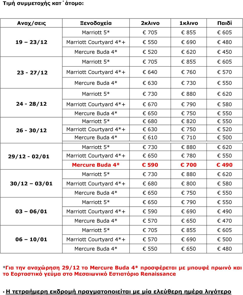 Mercure Buda 4* 610 710 500 Marriott Courtyard 4*+ 650 780 550 Mercure Buda 4* 590 700 490 Marriott Courtyard 4*+ 680 800 580 Mercure Buda 4* 650 750 550 Marriott 5* 650 790 550 Marriott Courtyard