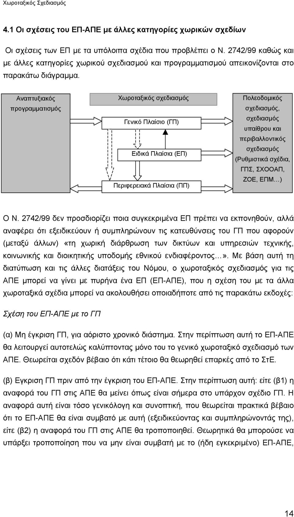 Αναπτυξιακός προγραµµατισµός Χωροταξικός σχεδιασµός Γενικό Πλαίσιο (ΓΠ) Ειδικά Πλαίσια (ΕΠ) Περιφερειακά Πλαίσια (ΠΠ) Πολεοδοµικός σχεδιασµός, σχεδιασµός υπαίθρου και περιβαλλοντικός σχεδιασµός