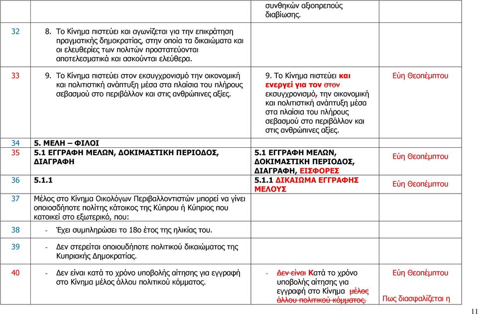 Το Κίνημα πιστεύει στον εκσυγχρονισμό την οικονομική και πολιτιστική ανάπτυξη μέσα στα πλαίσια του πλήρους σεβασμού στο περιβάλλον και στις ανθρώπινες αξίες. 34 5. ΜΕΛΗ ΦΙΛΟΙ 35 5.