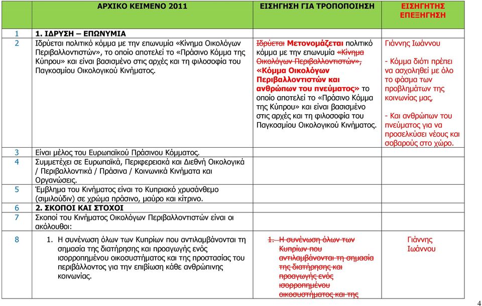 Παγκοσμίου Οικολογικού Κινήματος. 3 Είναι μέλος του Ευρωπαϊκού Πράσινου Κόμματος.