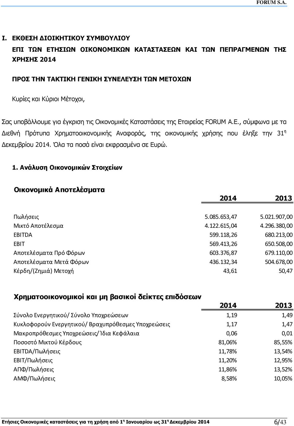 Όλα τα ποσά είναι εκφρασμένα σε Ευρώ. 1. Ανάλυση Οικονομικών Στοιχείων Οικονομικά Αποτελέσματα 2014 2013 Πωλήσεις 5.085.653,47 5.021.907,00 Μικτό Αποτέλεσμα 4.122.615,04 4.296.380,00 EBITDA 599.