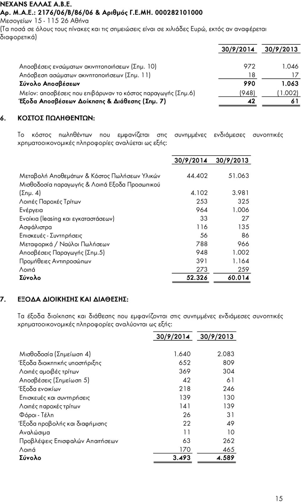 ΚΟΣΤΟΣ ΠΩΛΗΘΕΝΤΩΝ: Το κόστος πωληθέντων που εμφανίζεται στις συνημμένες ενδιάμεσες συνοπτικές χρηματοοικονομικές πληροφορίες αναλύεται ως εξής: 30/9/2014 30/9/2013 Μεταβολή Αποθεμάτων & Κόστος