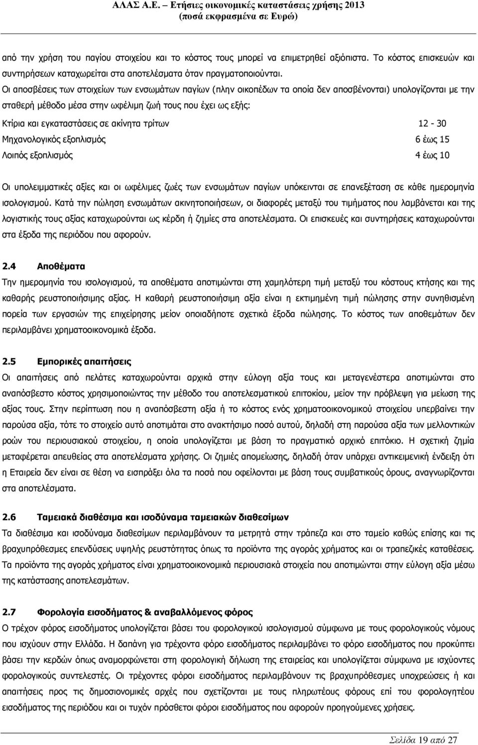 σε ακίνητα τρίτων 12-30 Μηχανολογικός εξοπλισμός 6 έως 15 Λοιπός εξοπλισμός 4 έως 10 Οι υπολειμματικές αξίες και οι ωφέλιμες ζωές των ενσωμάτων παγίων υπόκεινται σε επανεξέταση σε κάθε ημερομηνία