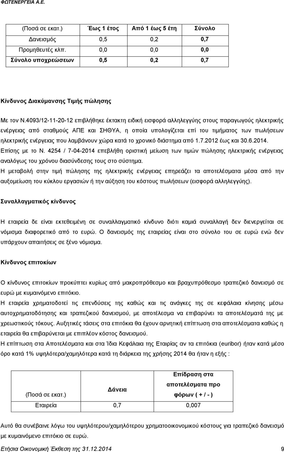 ελέξγεηαο πνπ ιακβάλνπλ ρψξα θαηά ην ρξνληθφ δηάζηεκα απφ 1.7.2012 έσο θαη 30.6.2014. Δπίζεο κε ην Ν.