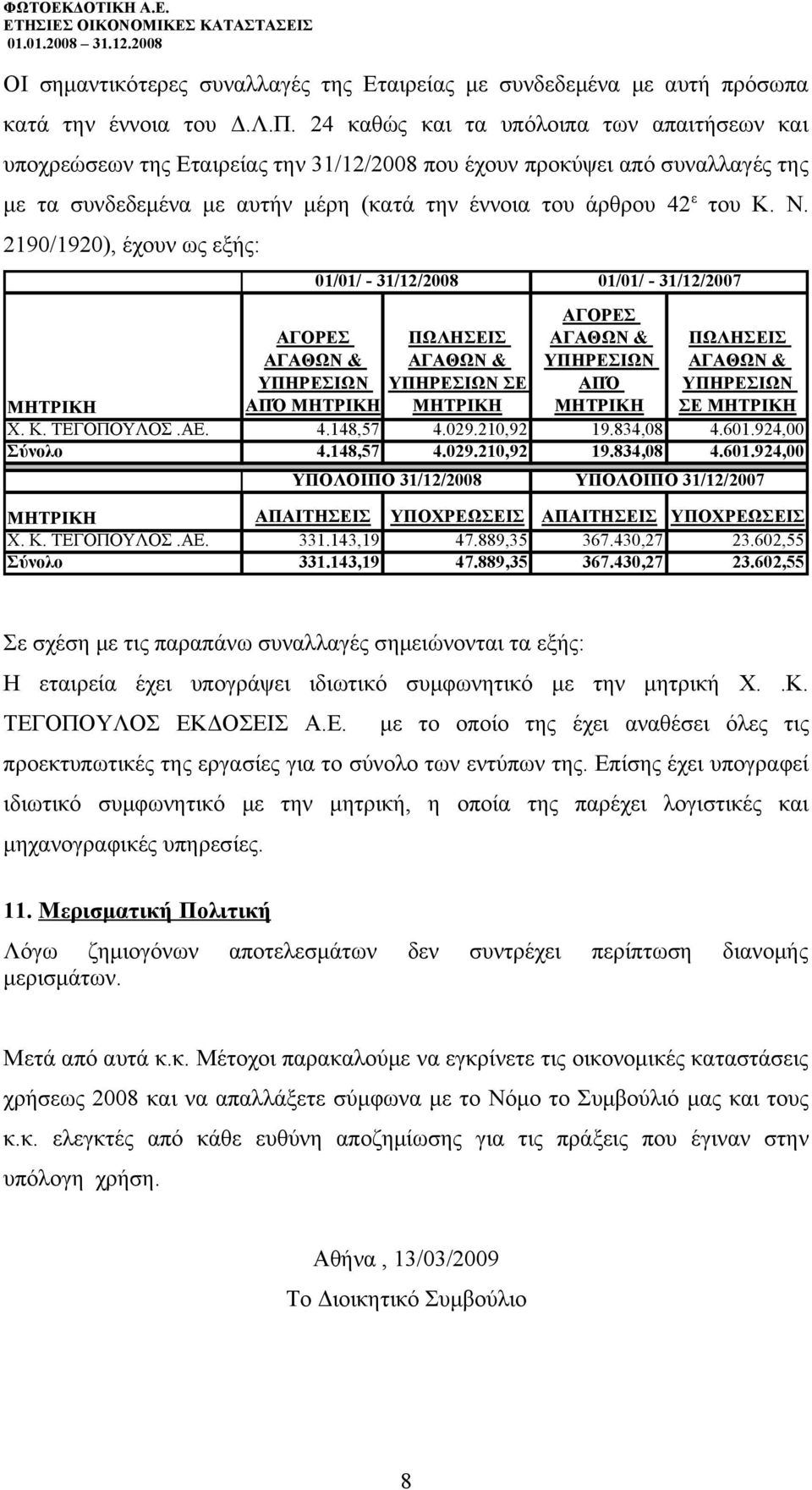 2190/1920), έχουν ως εξής: 01/01/ - 31/12/2008 ΑΓΟΡΕΣ ΠΩΛΗΣΕΙΣ ΑΓΑΘΩΝ & ΑΓΑΘΩΝ & ΥΠΗΡΕΣΙΩΝ ΥΠΗΡΕΣΙΩΝ ΣΕ ΑΠΌ ΜΗΤΡΙΚΗ ΜΗΤΡΙΚΗ 01/01/ - 31/12/2007 ΑΓΟΡΕΣ ΑΓΑΘΩΝ & ΥΠΗΡΕΣΙΩΝ ΑΠΌ ΜΗΤΡΙΚΗ ΠΩΛΗΣΕΙΣ ΑΓΑΘΩΝ &