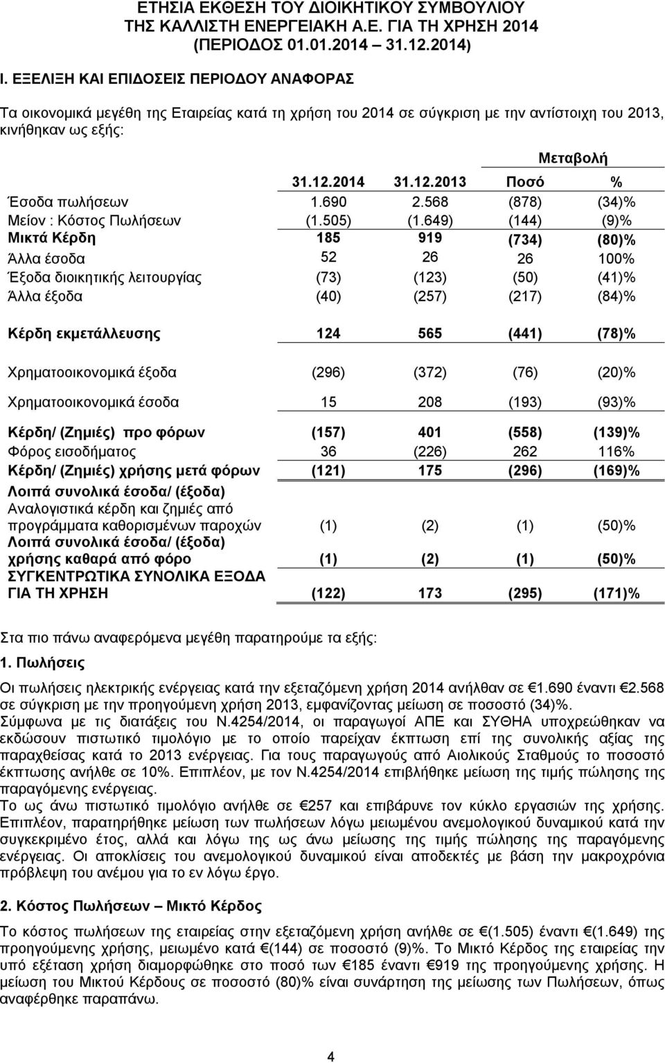 2014 31.12.2013 Ποσό % Έσοδα πωλήσεων 1.690 2.568 (878) (34)% Μείον : Κόστος Πωλήσεων (1.505) (1.