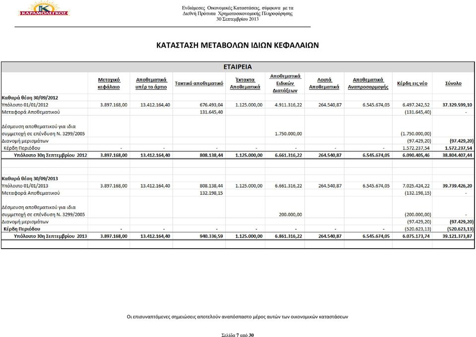 επισυναπτόμενες σημειώσεις αποτελούν αναπόσπαστο