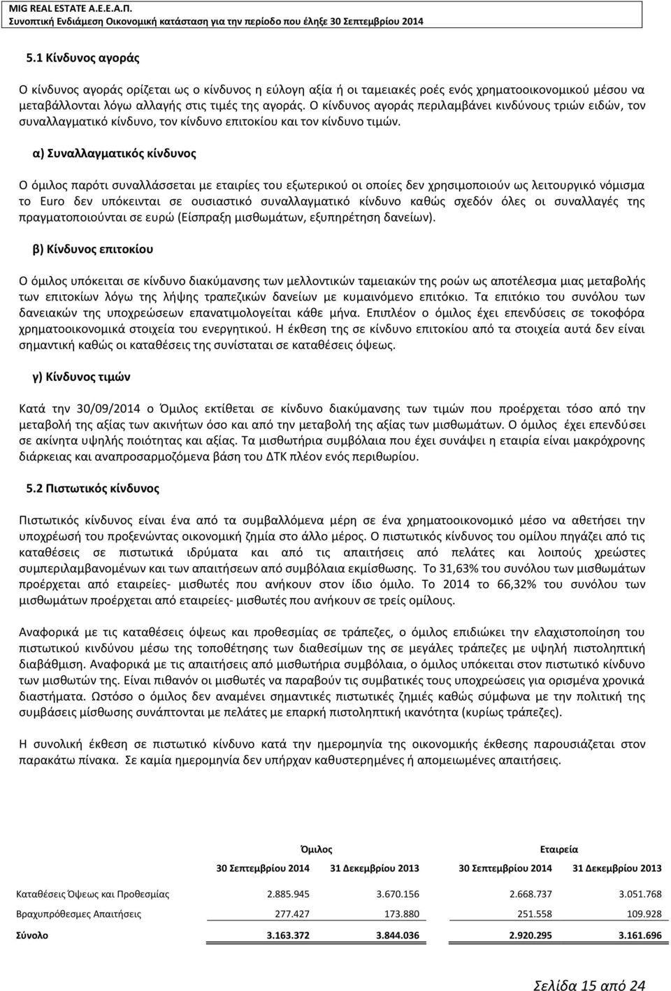 α) Συναλλαγματικός κίνδυνος Ο όμιλος παρότι συναλλάσσεται με εταιρίες του εξωτερικού οι οποίες δεν χρησιμοποιούν ως λειτουργικό νόμισμα το Euro δεν υπόκεινται σε ουσιαστικό συναλλαγματικό κίνδυνο