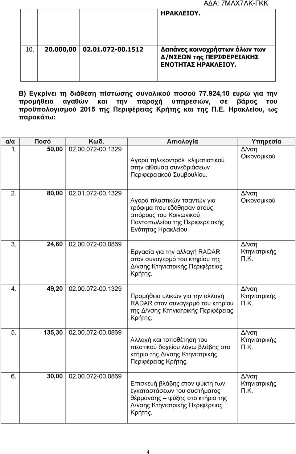 50,00 02.00.072-00.1329 Αγορά τηλεκοντρόλ κλιµατιστικού στην αίθουσα συνεδριάσεων Περιφερειακού Συµβουλίου. 2. 80,00 02.01.072-00.1329 3. 24,60 02.00.072-00.0869 4. 49,20 02.00.072-00.1329 5.