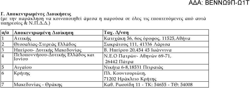 Ηπείρου 20,454 45 Ιωάννινα 4 Πελοποννήσου-Δυτικής Ελλάδος και Ιονίου Ν.Ε.Ο Πατρών- Αθηνών 69-71, 26442 Πάτρα 5 Αιγαίου Νικήτα 6-8,18531 Πειραιάς 6 Κρήτης Πλ.