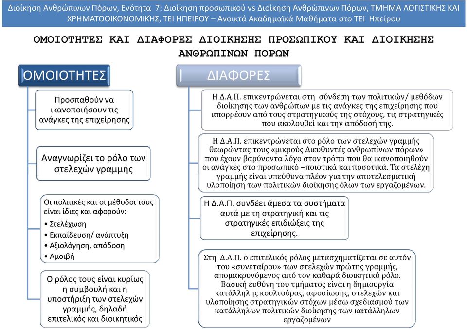 επιτελικός και διοικητικός Η Δ.Α.Π.