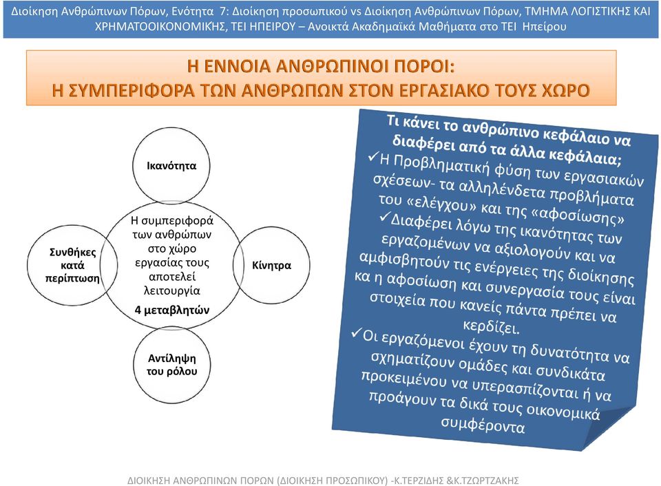 μεταβλητών Κίνητρα Αντίληψη του ρόλου ΔΙΟΙΚΗΣΗ