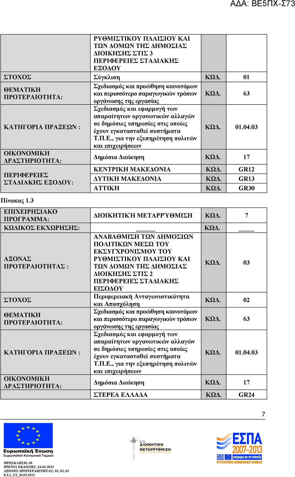 3 Σχεδιασμός και προώθηση καινοτόμων και περισσότερο παραγωγικών τρόπων οργάνωσης της εργασίας Σχεδιασμός και εφαρμογή των απαραίτητων οργανωτικών αλλαγών σε δημόσιες υπηρεσίες στις οποίες έχουν