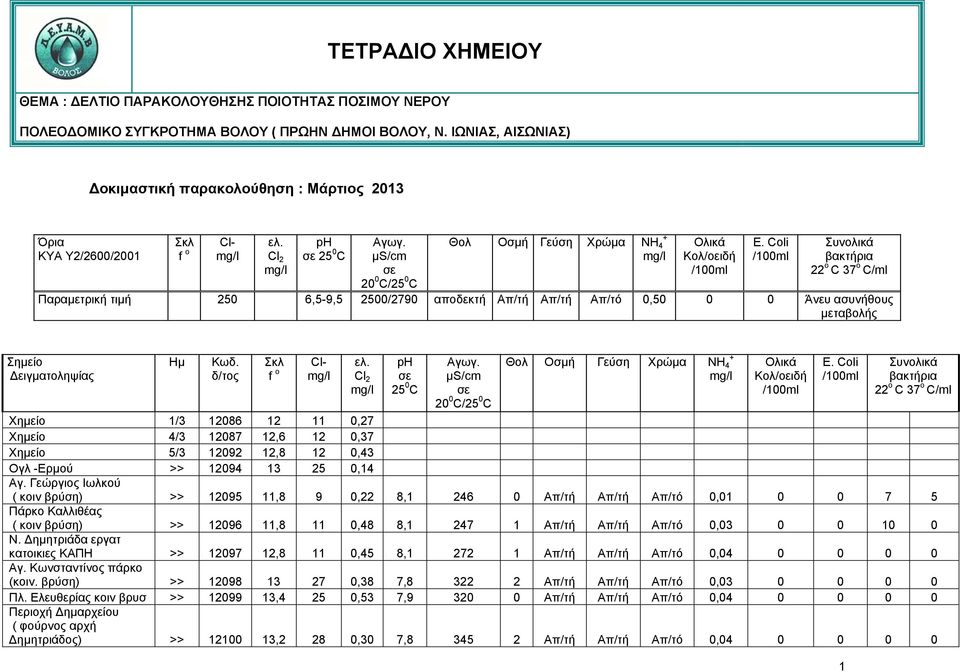 4/3 12087 12,6 12 0,37 Χημείο 5/3 12092 12,8 12 0,43 Ογλ Ερμού >> 12094 13 25 0,14 Αγ.