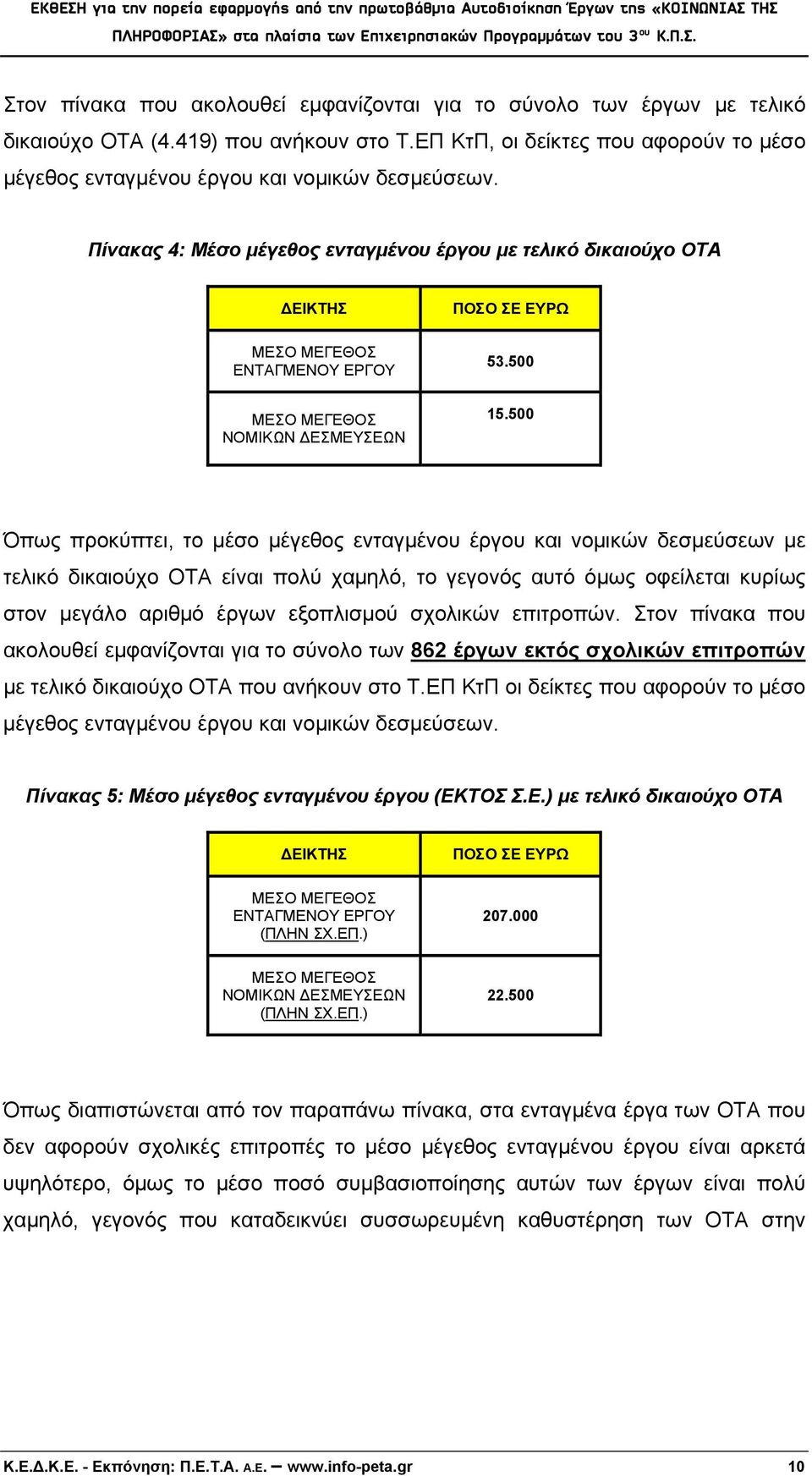 500 Όπως προκύπτει, το μέσο μέγεθος ενταγμένου έργου και νομικών δεσμεύσεων με τελικό δικαιούχο ΟΤΑ είναι πολύ χαμηλό, το γεγονός αυτό όμως οφείλεται κυρίως στον μεγάλο αριθμό έργων εξοπλισμού