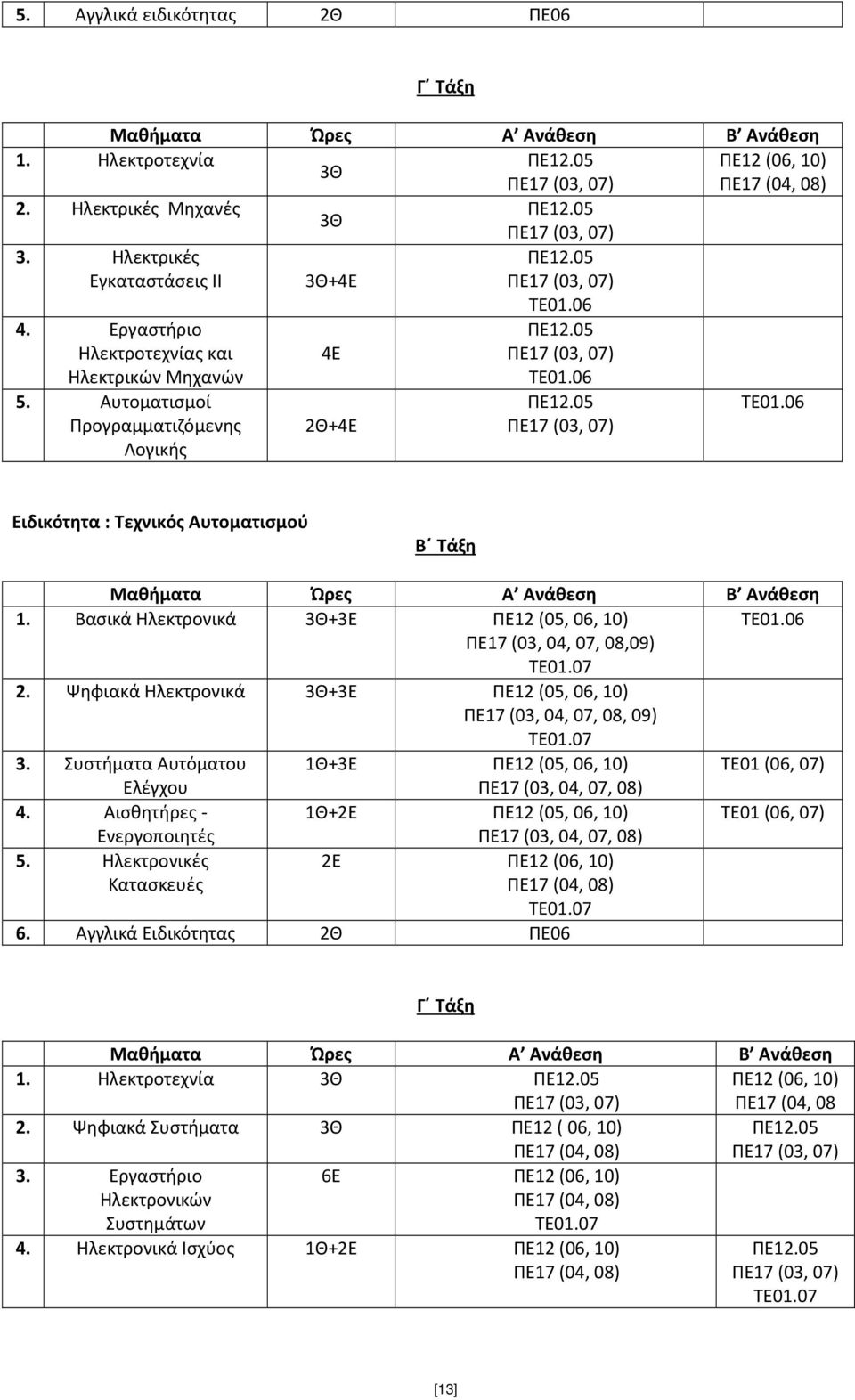 Ψηφιακά Ηλεκτρονικά 3Θ+3Ε ΠΕ12 (05, 06, 10) ΠΕ17 (03, 04, 07, 08, 09) 3. Συστήματα Αυτόματου 1Θ+3Ε ΠΕ12 (05, 06, 10) ΤΕ01 (06, 07) Ελέγχου ΠΕ17 (03, 04, 07, 08) 4.