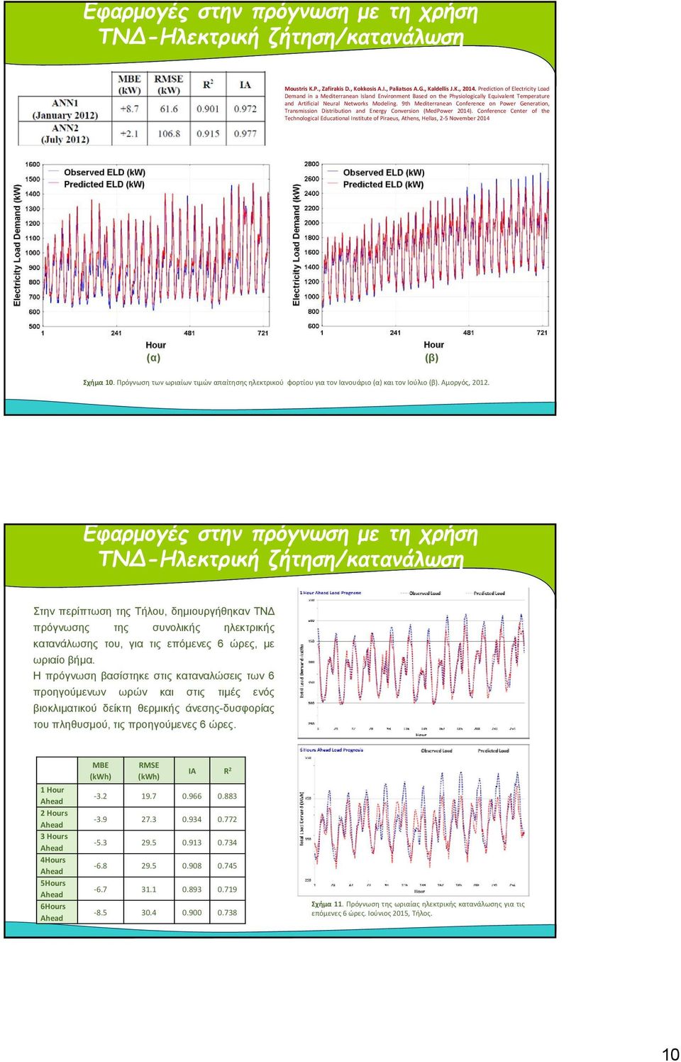 9th Mediterranean Conference on Power Generation, Transmission Distribution and Energy Conversion (MedPower 2014).