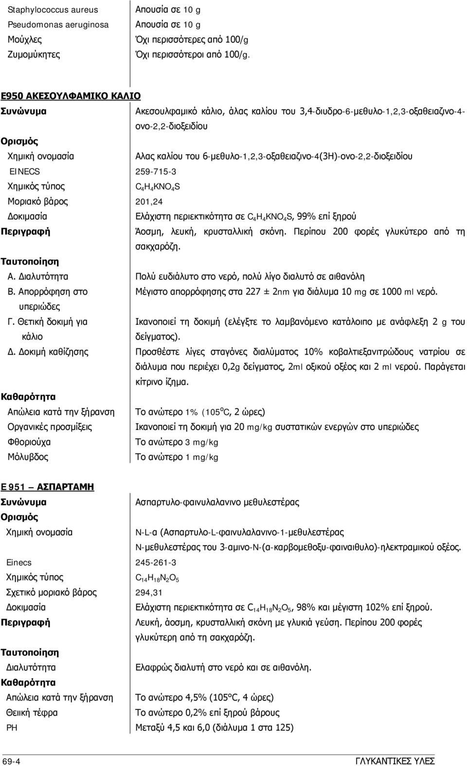 6-μεθυλο-1,2,3-οξαθειαζινο-4(3Η)-ονο-2,2-διοξειδίου EINECS 259-715-3 Χημικός τύπος C 4 H 4 KNO 4 S Μοριακό βάρος 201,24 Ελάχιστη περιεκτικότητα σε C 4 H 4 KNO 4 S, 99% επί ξηρού Άοσμη, λευκή,