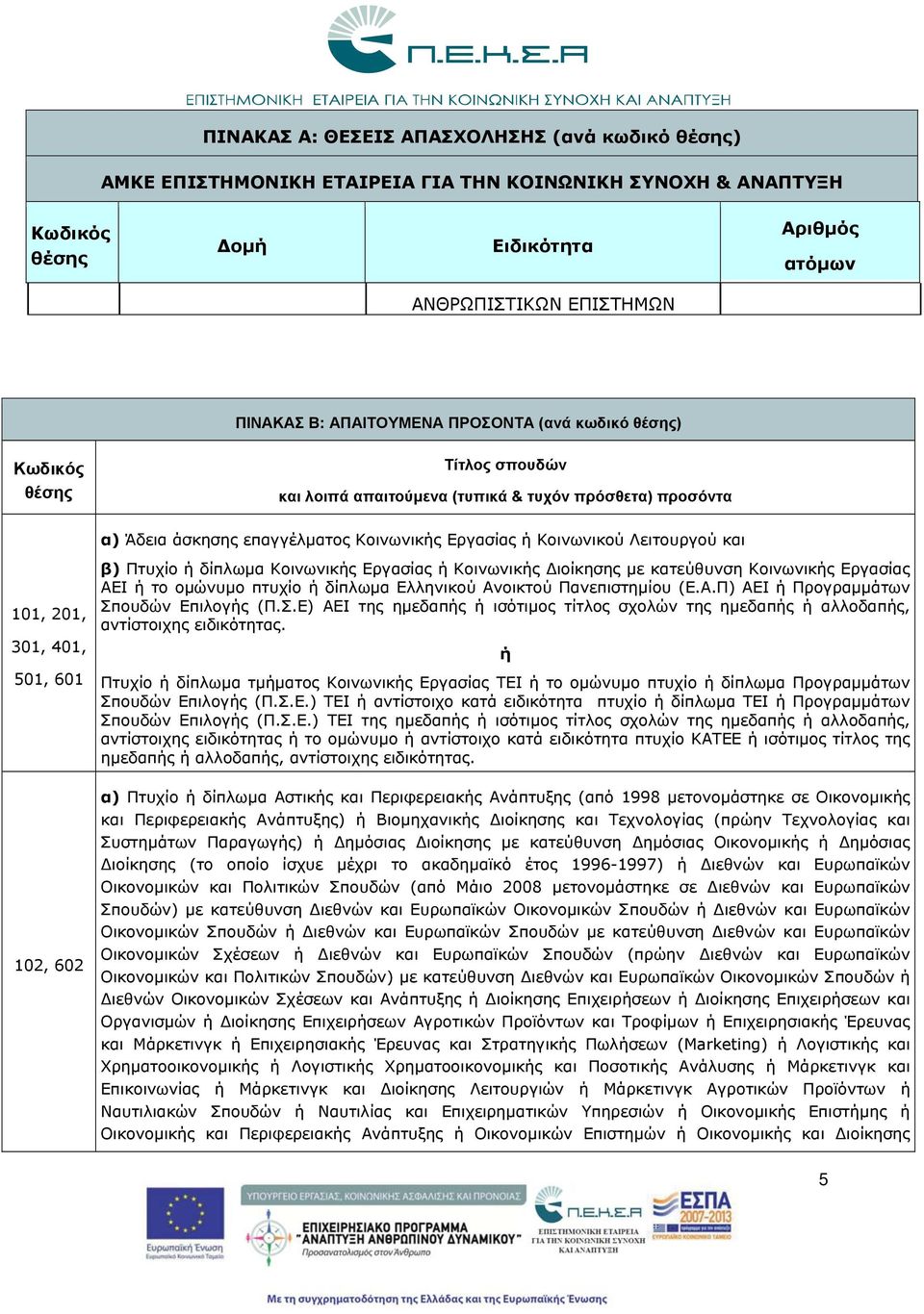 και 101, 201, 301, 401, 501, 601 102, 602 β) Πτυχίο δίπλωμα Κοινωνικς Εργασίας Κοινωνικς Διοίκησης με κατεύθυνση Κοινωνικς Εργασίας ΑΕΙ το ομώνυμο πτυχίο δίπλωμα Ελληνικού Ανοικτού Πανεπιστημίου (Ε.Α.Π) ΑΕΙ Προγραμμάτων Σπουδών Επιλογς (Π.