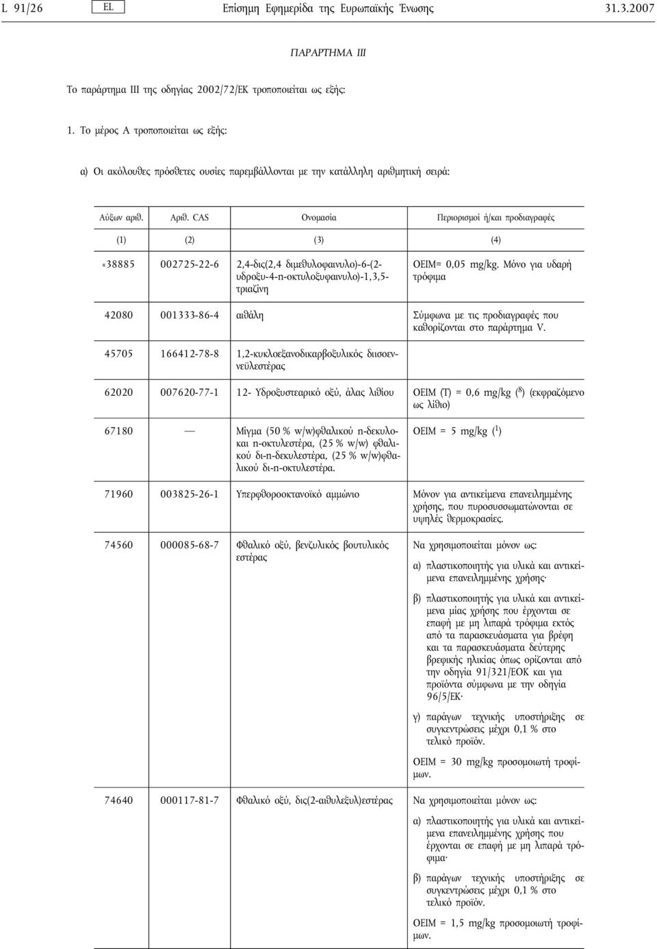 CAS Ονομασία Περιορισμοί ή/και προδιαγραφές «38885 002725-22-6 2,4-δις(2,4 διμεθυλοφαινυλο)-6-(2- υδροξυ-4-n-οκτυλοξυφαινυλο)-1,3,5- τριαζίνη ΟΕΙΜ= 0,05 mg/kg.