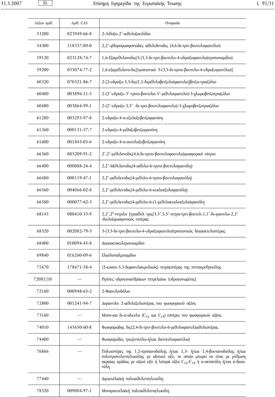 1,6-Εξαμεθυλονοδις(3-(3,5-δι-τριτ-βουτυλο-4-υδροξυφαινυλο)προπιοναμίδιο) 59200 035074-77-2 1,6-εξαμεθυλενο-δις[προπιονικό 3-(3,5-δι-τριτο-βουτυλο-4-υδροξυφαινύλιο)] 60320 070321-86-7