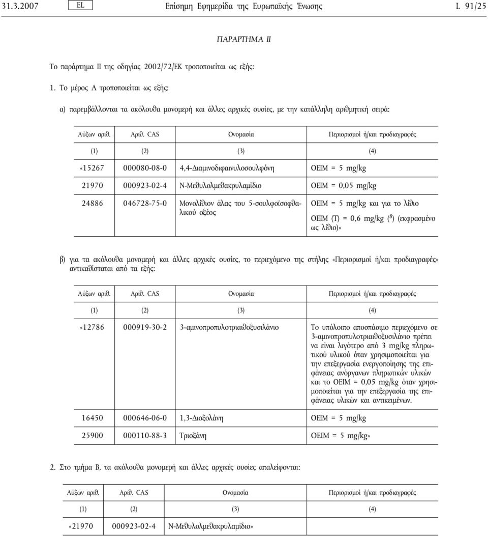 CAS Ονομασία Περιορισμοί ή/και προδιαγραφές «15267 000080-08-0 4,4-Διαμινοδιφαινυλοσουλφόνη ΟΕΙΜ = 5 mg/kg 21970 000923-02-4 Ν-Μεθυλολμεθακρυλαμίδιο ΟΕΙΜ = 0,05 mg/kg 24886 046728-75-0 Μονολίθιον