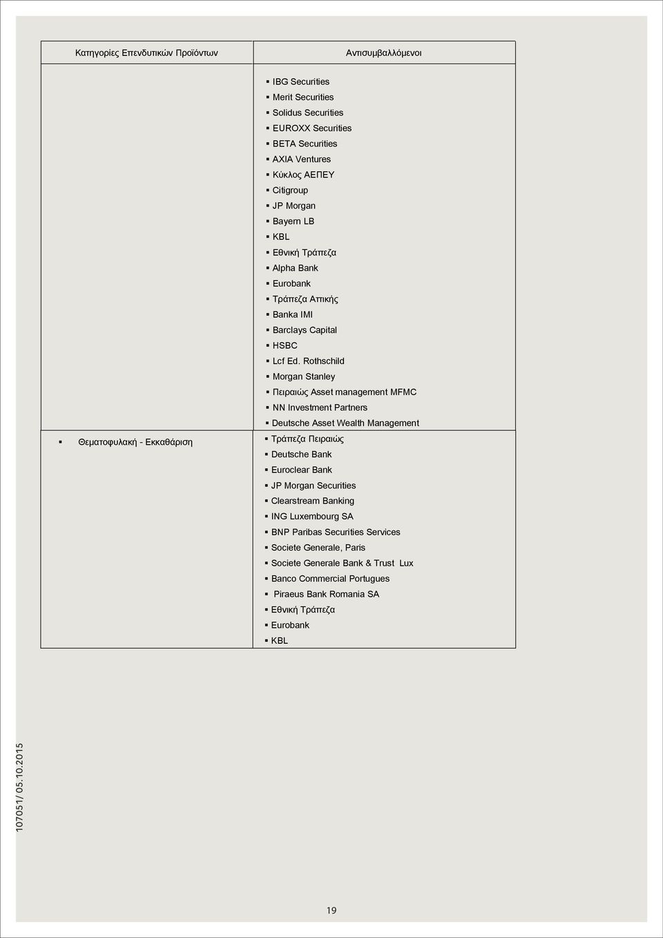 Rothschild Morgan Stanley Πειραιώς Asset management MFMC NN Investment Partners Deutsche Asset Wealth Management Θεματοφυλακή - Εκκαθάριση Τράπεζα Πειραιώς Deutsche Bank