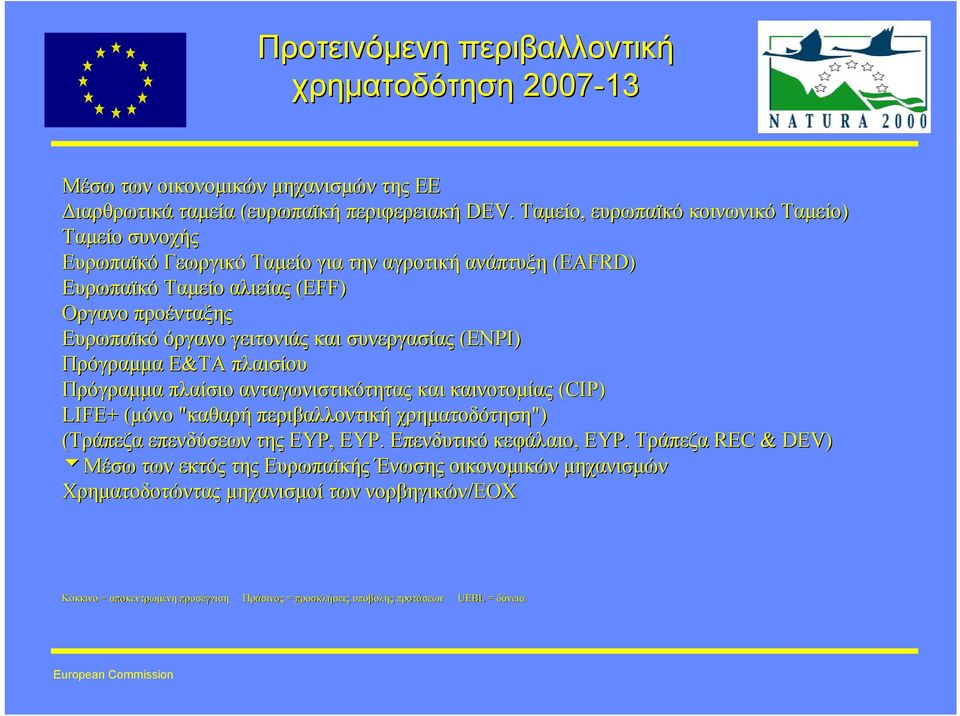 και συνεργασίας (ENPI) Πρόγραµµα Ε&ΤΑ πλαισίου Πρόγραµµα πλαίσιο ανταγωνιστικότητας και καινοτοµίας (CIP) LIFE+ (µόνο( "καθαρή περιβαλλοντική χρηµατοδότηση") (Τράπεζα επενδύσεων της ΕΥΡ,