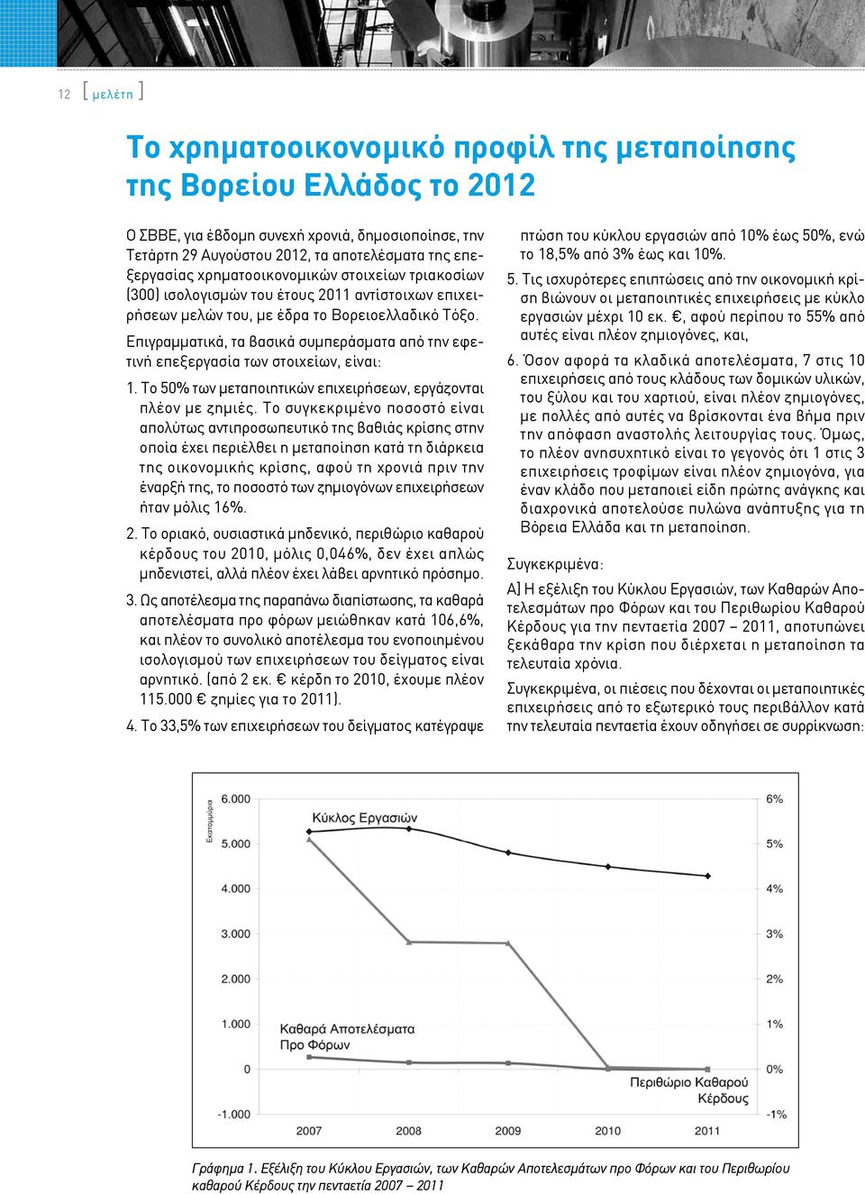 Επιγραμματικά, τα βασικά συμπεράσματα από την εφετινή επεξεργασία των στοιχείων, είναι: 1. Το 50% των μεταποιητικών επιχειρήσεων, εργάζονται πλέον με ζημιές.