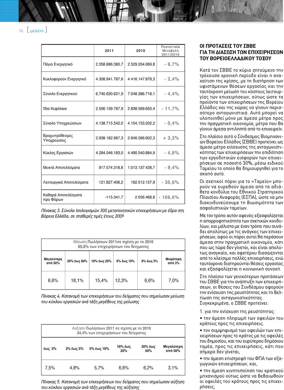 Κατανομή των επιχειρήσεων του δείγματος που σημείωσαν μείωση του κύκλου εργασιών ανά τάξη μεγέθους της μείωσης Πίνακας 5.