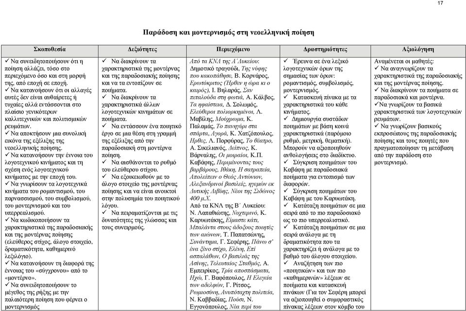 Να αποκτήσουν µια συνολική εικόνα της εξέλιξης της νεοελληνικής ποίησης. Να κατανοήσουν την έννοια του λογοτεχνικού κινήµατος και τη σχέση ενός λογοτεχνικού κινήµατος µε την εποχή του.