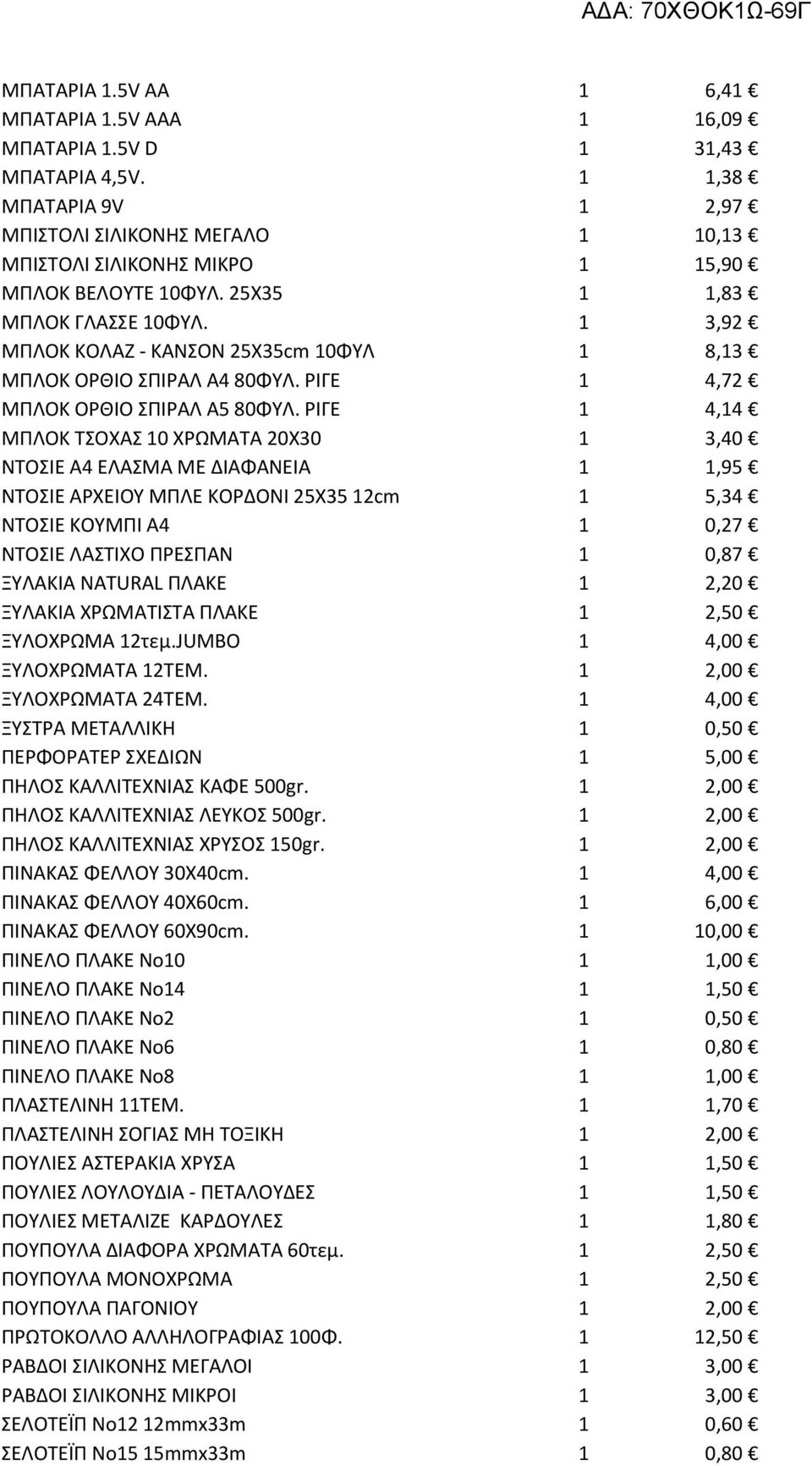 ΡΙΓΕ 1 4,14 ΜΠΛΟΚ ΣΟΧΑ 10 ΧΡΩΜΑΣΑ 20Χ30 1 3,40 ΝΣΟΙΕ Α4 ΕΛΑΜΑ ΜΕ ΔΙΑΦΑΝΕΙΑ 1 1,95 ΝΣΟΙΕ ΑΡΧΕΙΟΤ ΜΠΛΕ ΚΟΡΔΟΝΙ 25Χ35 12cm 1 5,34 ΝΣΟΙΕ ΚΟΤΜΠΙ Α4 1 0,27 ΝΣΟΙΕ ΛΑΣΙΧΟ ΠΡΕΠΑΝ 1 0,87 ΞΤΛΑΚΙΑ NATURAL ΠΛΑΚΕ