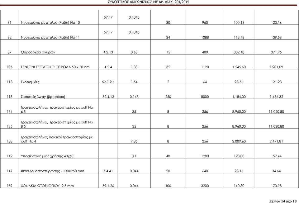 456,32 134 Σραχειοσωλήνες τραχειοστομίας με cuff No 6,5 35 8 256 8.960,00 11.020,80 135 Σραχειοσωλήνες τραχειοστομίας με cuff No 8,5 35 8 256 8.960,00 11.020,80 138 Σραχειοσωλήνες Παιδικοί τραχειοστομίας με cuff No 4 7,85 8 256 2.