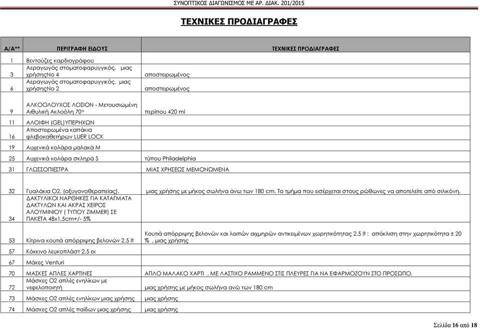 κολάρα σκληρά S τύπου Philadelphia 31 ΓΛΩΟΠΙΕΣΡΑ ΜΙΑ ΦΡΗΕΩ ΜΕΜΟΝΩΜΕΝΑ 32 Γυαλάκια Ο2, (οξυγονοθεραπείας). μιας χρήσης με μήκος σωλήνα άνω των 180 cm.