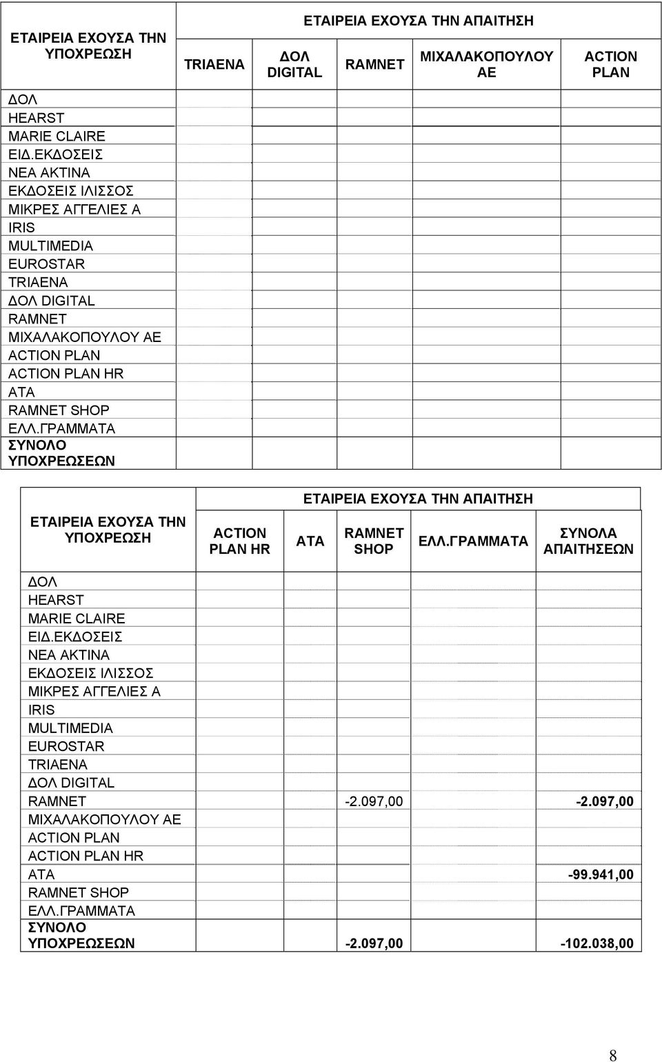 ΑΠΑΙΤΗΣΕΩΝ -2.097,00-2.097,00-99.