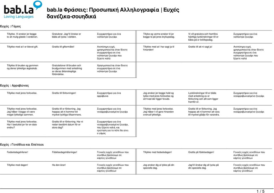 Ανεπίσημη ευχή, χρησιμοποιείται όταν δίνετε που ξέρετε καλά at I har sagt ja til hinanden! Grattis till att ni sagt ja!