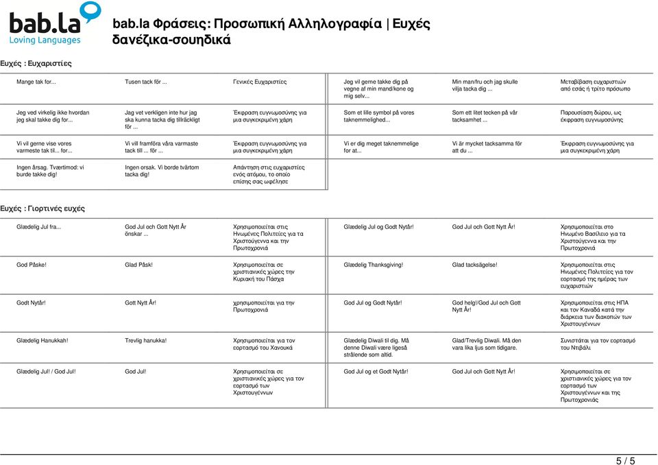 .. Μεταβίβαση ευχαριστιών από εσάς ή τρίτο πρόσωπο Jeg ved virkelig ikke hvordan jeg skal takke dig for... Jag vet verkligen inte hur jag ska kunna tacka dig tillräckligt för.