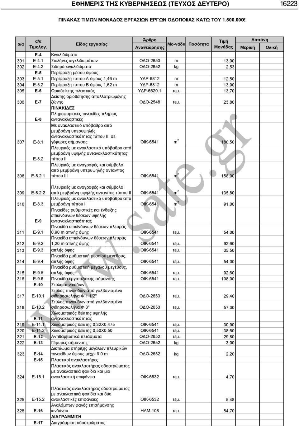 13,70 306 Ε-7 Δείκτης οριοθέτησης απαλλοτριωμένης ζώνης ΟΔΟ-2548 τεμ. 23,80 ΠΙΝΑΚΙΔΕΣ Ε-8 Πληροφοριακές πινακίδες πλήρως αντανακλαστικές 307 Ε-8.