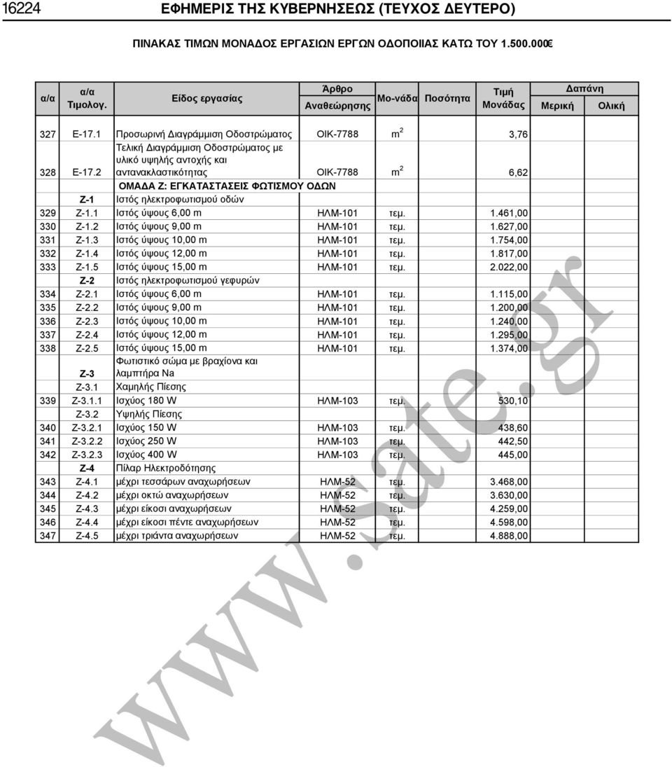 1 Ιστός ύψους 6,00 m ΗΛΜ-101 τεμ. 1.461,00 330 Ζ-1.2 Ιστός ύψους 9,00 m ΗΛΜ-101 τεμ. 1.627,00 331 Ζ-1.3 Ιστός ύψους 10,00 m ΗΛΜ-101 τεμ. 1.754,00 332 Ζ-1.4 Ιστός ύψους 12,00 m ΗΛΜ-101 τεμ. 1.817,00 333 Ζ-1.