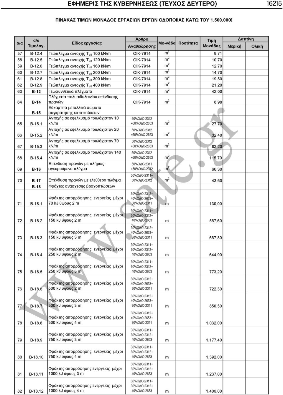9 Γεώπλεγμα αντοχής T ult 400 kn/m ΟΙΚ-7914 m 2 21,20 63 Β-13 Γεωσυνθετικά πλέγματα ΟΙΚ-7914 m 2 42,00 64 Β-14 Πλέγματα πολυαιθυλαινίου επένδυσης πρανών ΟΙΚ-7914 m 2 8,98 Β-15 Εύκαμπτα μεταλλικά