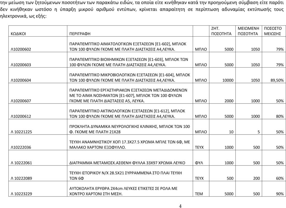 ΠΟΣΟΤΗΤΑ ΜΕΙΩΜΕΝΗ ΠΟΣΟΤΗΤΑ ΠΟΣΟΣΤΟ ΜΕΙΩΣΗΣ Λ10200602 Λ10200603 Λ10200604 Λ10200607 Λ10200612 Λ 10221225 Λ10222036 ΠΑΡΑΠΕΜΠΤΙΚΟ ΑΙΜΑΤΟΛΟΓΙΚΩΝ ΕΞΕΤΑΣΕΩΝ [Ε1-602], ΜΠΛΟΚ ΤΩΝ 100 ΦΥΛΩΝ ΓΚΟΜΕ ΜΕ ΠΛΑΤΗ