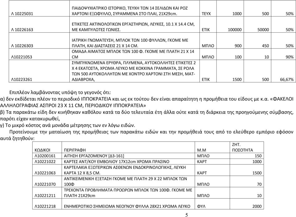 ΕΤΙΚ 100000 50000 50% ΙΑΤΡΙΚΗ ΓΝΩΜΑΤΕΥΣΗ, ΜΠΛΟΚ ΤΩΝ 100 ΦΥΛΛΩΝ, ΓΚΟΜΕ ΜΕ ΠΛΑΤΗ, ΚΑΙ ΔΙΑΣΤΑΣΕΙΣ 21 Χ 14 CM. ΜΠΛΟ 900 450 50% ΟΜΑΔΑ ΑΙΜΑΤΟΣ ΜΠΛΟΚ ΤΩΝ 100 Φ.